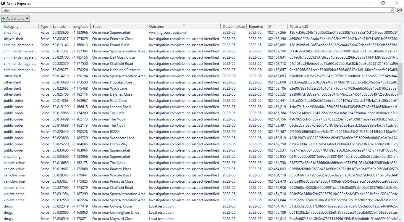 Output of API data returned