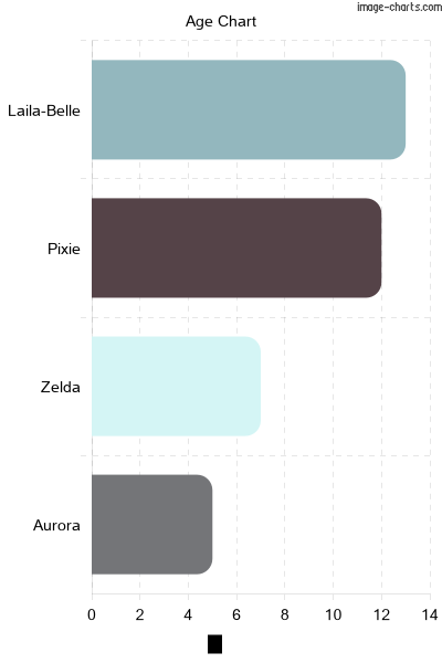 Chart Output From Code Run Above